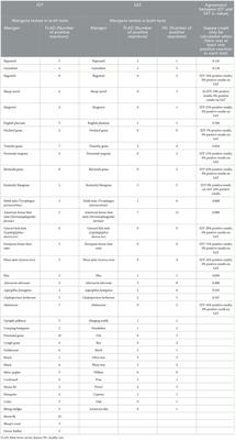 Reactions to environmental allergens in cats with feline lower airway disease